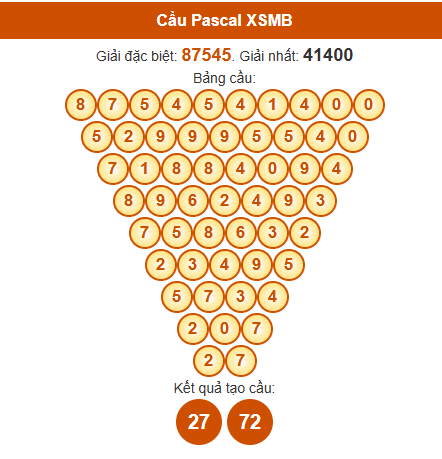 Dự đoán Pascale XSMB 21/7/2025 hôm nay thứ 2