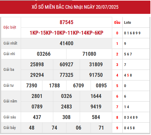 Xem lại kết quả xổ số miền Bắc ngày 20/7/2025