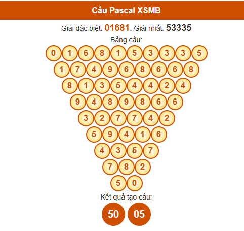 Dự đoán Pascale XSMB 22/7/2025 hôm nay thứ 3