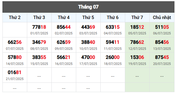 Thống kê 2 số cuối giải đặc biệt đến 22/7/2025