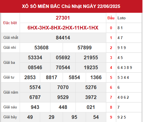 Xem lại kết quả xổ số miền Bắc ngày 22/6/2025