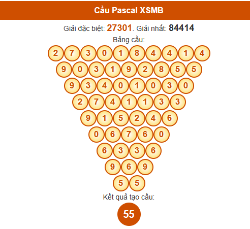Dự đoán Pascale XSMB 23/6/2025 hôm nay thứ 2