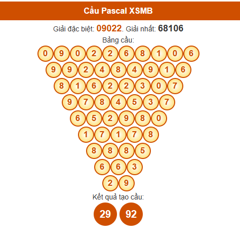 Dự đoán Pascale XSMB 23/7/2025 hôm nay thứ 4
