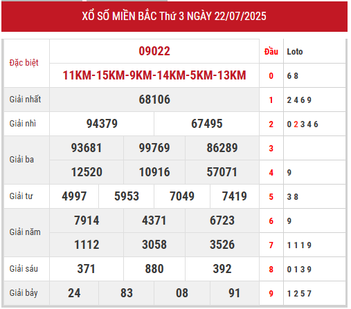 Xem lại kết quả xổ số miền Bắc ngày 22/7/2025