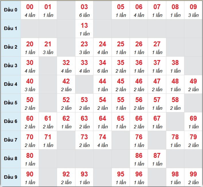 Dự đoán XSMB 24/4/2025 thống kê xổ số miền Bắc thứ 5