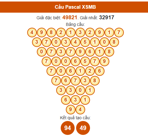 Dự đoán Pascale XSMB 24/7/2025 hôm nay thứ 5