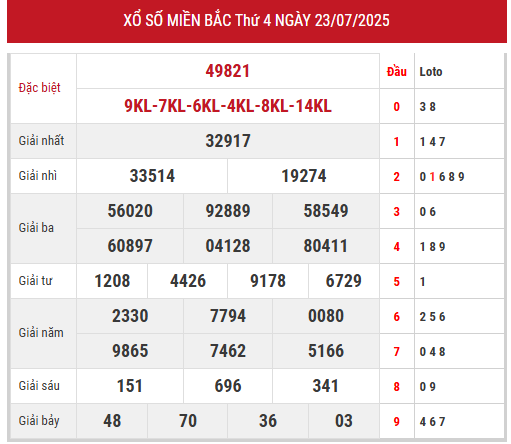Xem lại kết quả xổ số miền Bắc ngày 23/7/2025