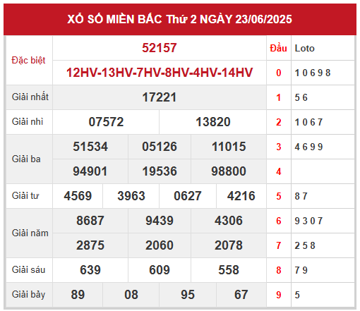 Xem lại kết quả xổ số miền Bắc ngày 23/6/2025