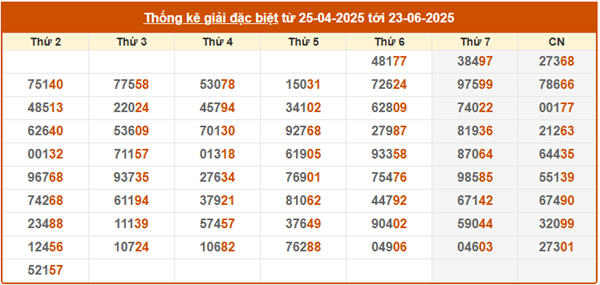 https://xsmn.info/thong-ke-so-dep-xo-so-dac-lac-ngay-24-6-2025/