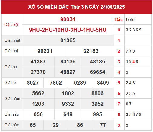 Xem lại kết quả xổ số miền Bắc ngày 24/6/2025