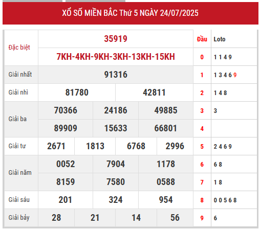 Xem lại kết quả xổ số miền Bắc ngày 24/7/2025