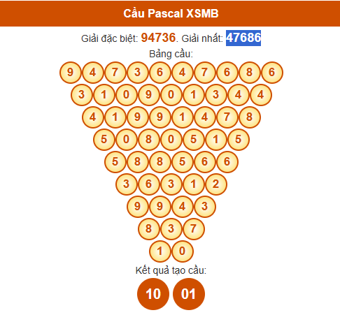 Dự đoán Pascale XSMB 26/6/2025 hôm nay thứ 5