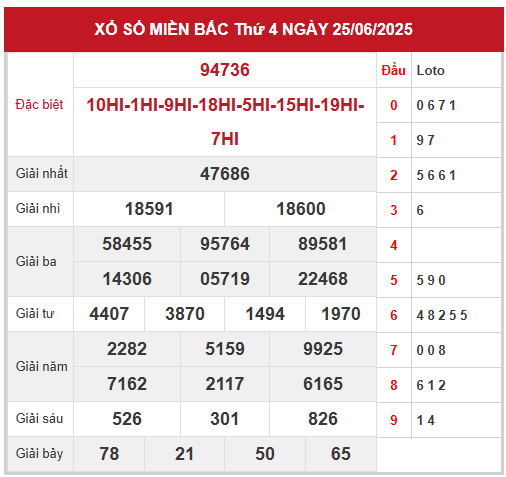 Xem lại kết quả xổ số miền Bắc ngày 25/6/2025