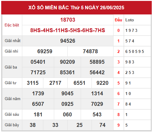 Xem lại kết quả xổ số miền Bắc ngày 26/6/2025