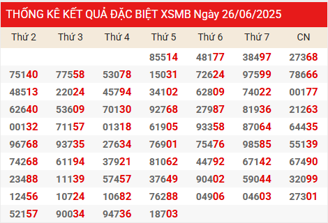 Thống kê 2 số cuối giải đặc biệt đến 27/6/2025