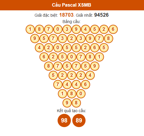 Dự đoán Pascale XSMB 27/6/2025 hôm nay thứ 5