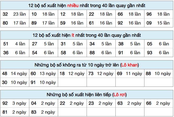 Dự đoán XSMB 29/6/2024 thống kê xổ số miền Bắc thứ 7 2