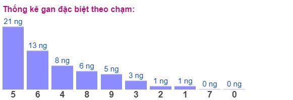 Dự đoán XSMB 3/6/2024 thống kê xổ số miền Bắc 2