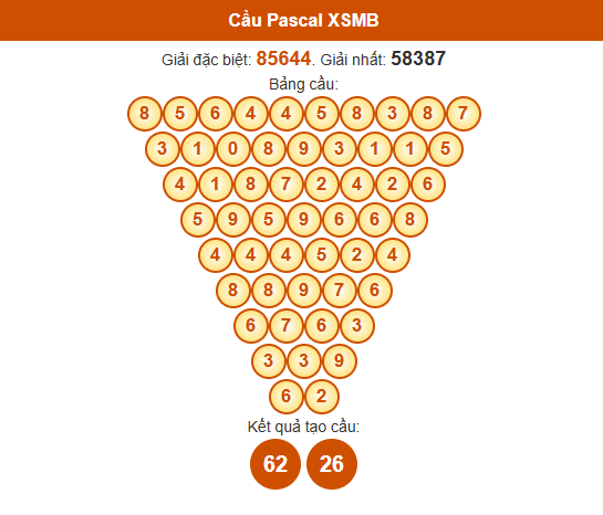 Dự đoán Pascale XSMB 3/7/2025 hôm nay thứ 5