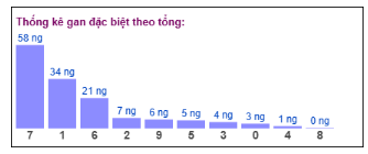 Tổng giải đặc biệt đang gan dài cập nhật đến ngày 30/6/2025​