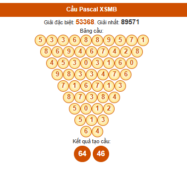Dự đoán Pascale XSMB 30/6/2025 hôm nay thứ 2