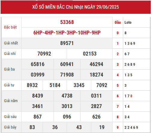 Xem lại kết quả xổ số miền Bắc ngày 29/6/2025