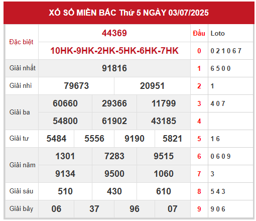 Xem lại kết quả xổ số miền Bắc ngày 3/7/2025