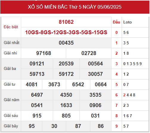 Xem lại kết quả xổ số miền Bắc ngày 5/6/2025