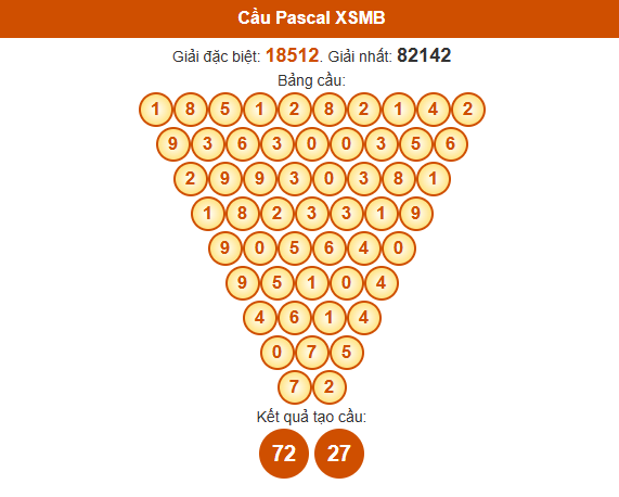 Dự đoán Pascale XSMB 6/7/2025 hôm nay chủ nhật