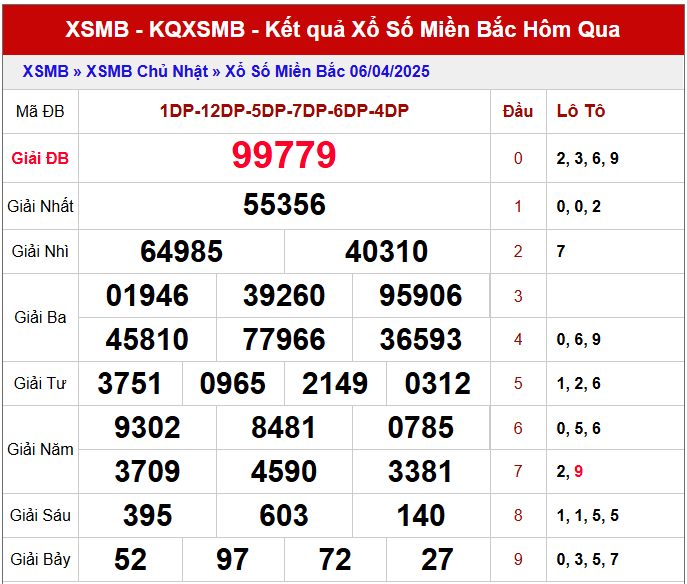 Dự đoán XSMB 7/4/2025 thống kê xổ số miền Bắc thứ 2