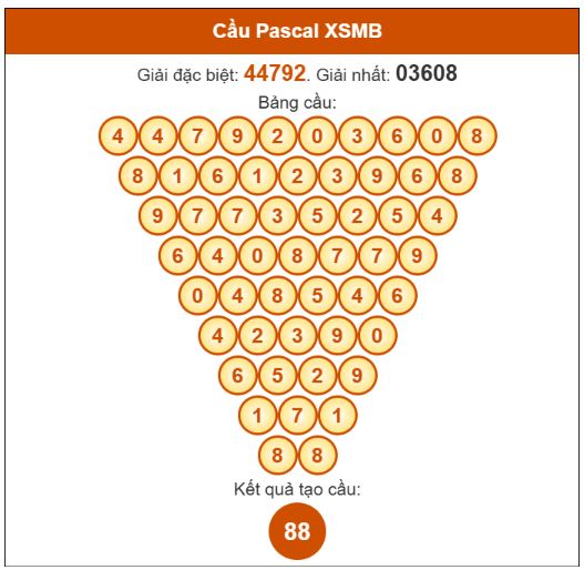 Dự đoán Pascale XSMB 7/6/2025 hôm nay thứ 7