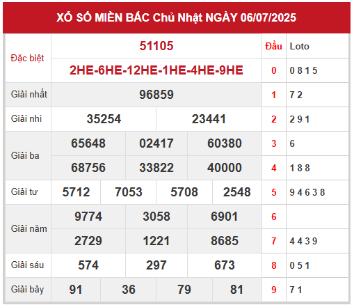 Xem lại kết quả xổ số miền Bắc ngày 6/7/2025