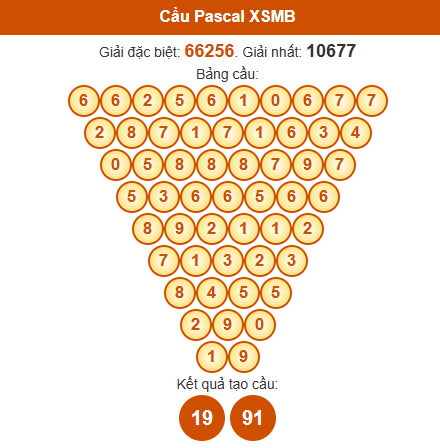 Dự đoán Pascale XSMB 8/7/2025 hôm nay thứ 3