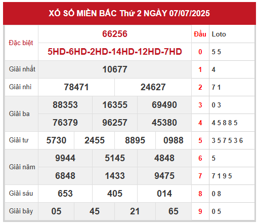 Xem lại kết quả xổ số miền Bắc ngày 7/7/2025