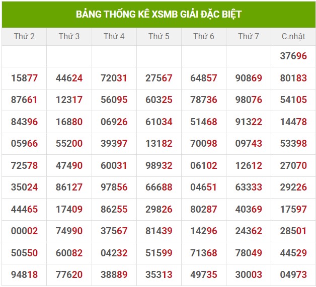 Dự đoán XSMB 9/7/2024 thống kê xổ số miền Bắc thứ 3 3