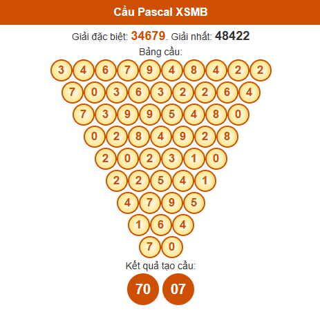 Dự đoán Pascale XSMB 9/7/2025 hôm nay thứ 4