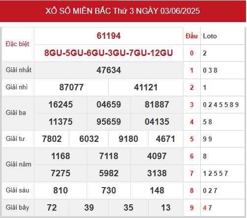 Xem lại kết quả xổ số miền Bắc ngày 3/6/2024