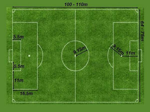 Kích thước sân bóng đá 11 người theo tiêu chuẩn FIFA