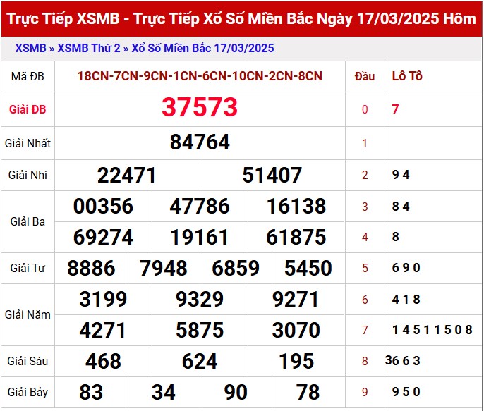 Dự đoán XSMB 18/3/2025 thống kê xổ số miền Bắc thứ 3 1
