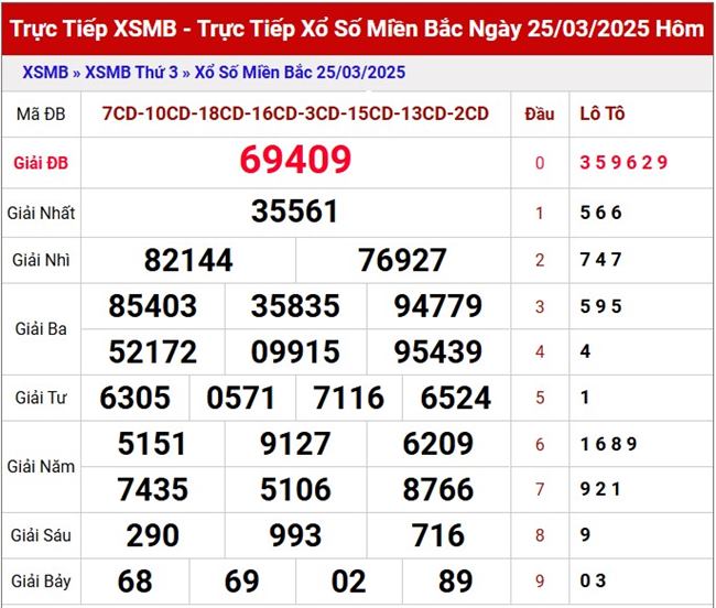 Dự đoán XSMB 26/3/2025 thống kê xổ số miền Bắc thứ 4 1