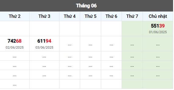 Thống kê 2 số cuối giải đặc biệt đến 04/06/2025