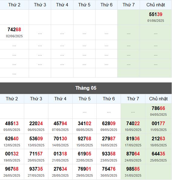 Thống kê 2 số cuối GĐB miền Bắc đến ngày 03/06/2025