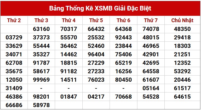 Dự đoán XSMB 12/2/2025 thống kê xổ số miền Bắc  5