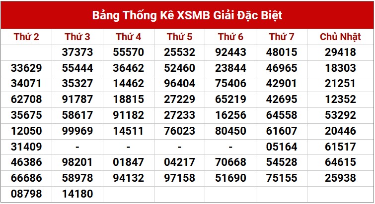 Dự đoán XSMB 19/2/2025 thống kê xổ số miền Bắc 5