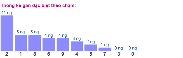 Dự đoán XSMB 19/3/2025 thống kê xổ số miền Bắc thứ 4 2