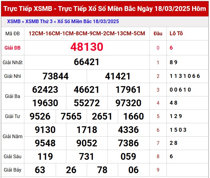 Dự đoán XSMB 19/3/2025 thống kê xổ số miền Bắc thứ 4 9