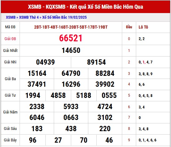 Dự đoán XSMB 20/2/2025 thống kê xổ số miền Bắc 7
