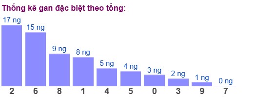 Dự đoán XSMB 21/3/2025 thống kê xổ số miền Bắc thứ 6 5
