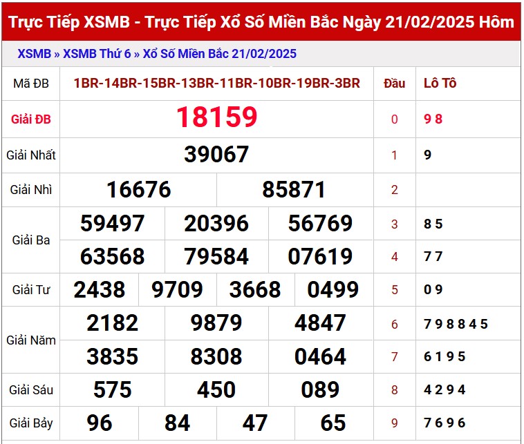 Dự đoán XSMB 22/2/2025 thống kê xổ số miền Bắc 7