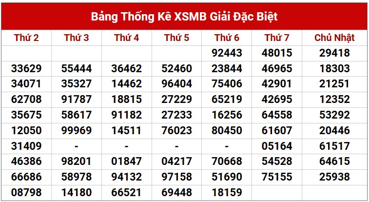 Dự đoán XSMB 22/2/2025 thống kê xổ số miền Bắc 5